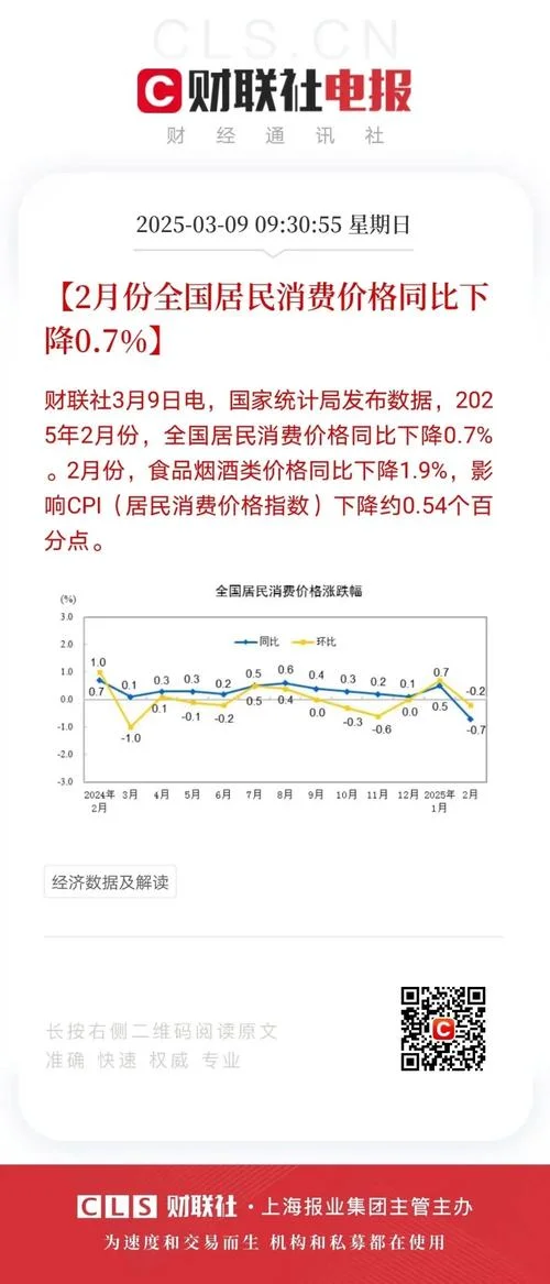 中国cpi历史数据-中国历年CPI数据
