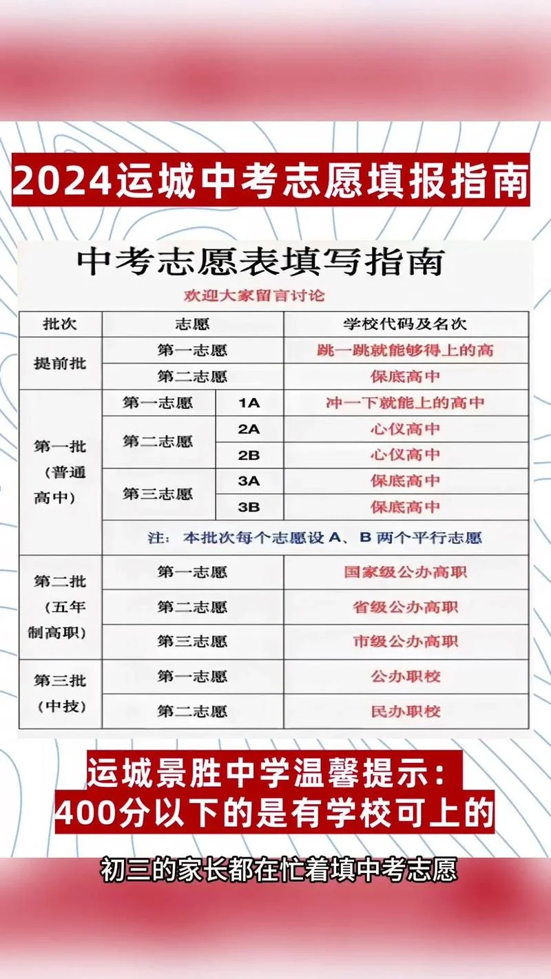 初中毕业怎么报名成考_2
