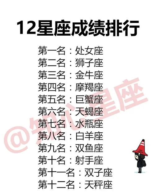 摩羯女几岁成绩好_1