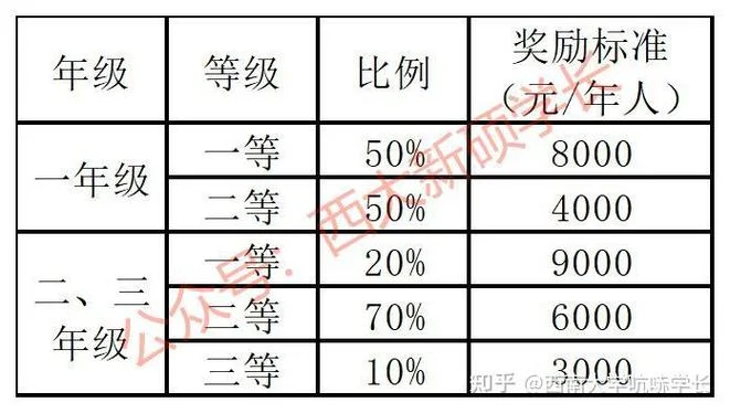 西南大学考研化学难度_2