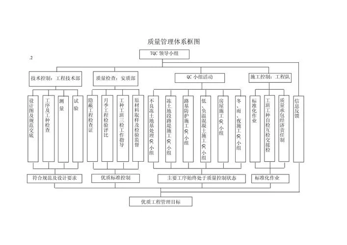 iso9001质量管理体系是什么意思_1