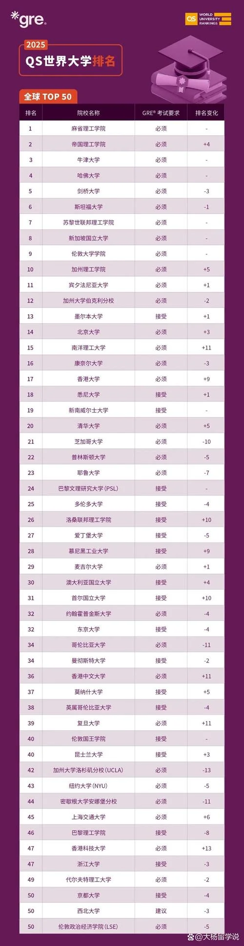 西班牙留学成绩要求-西班牙留学成绩要求
