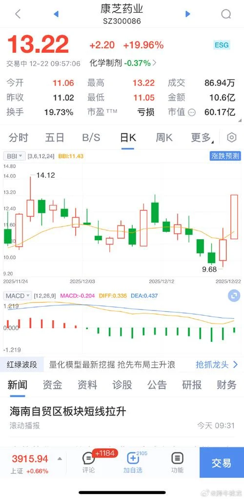 000651历史行情_1