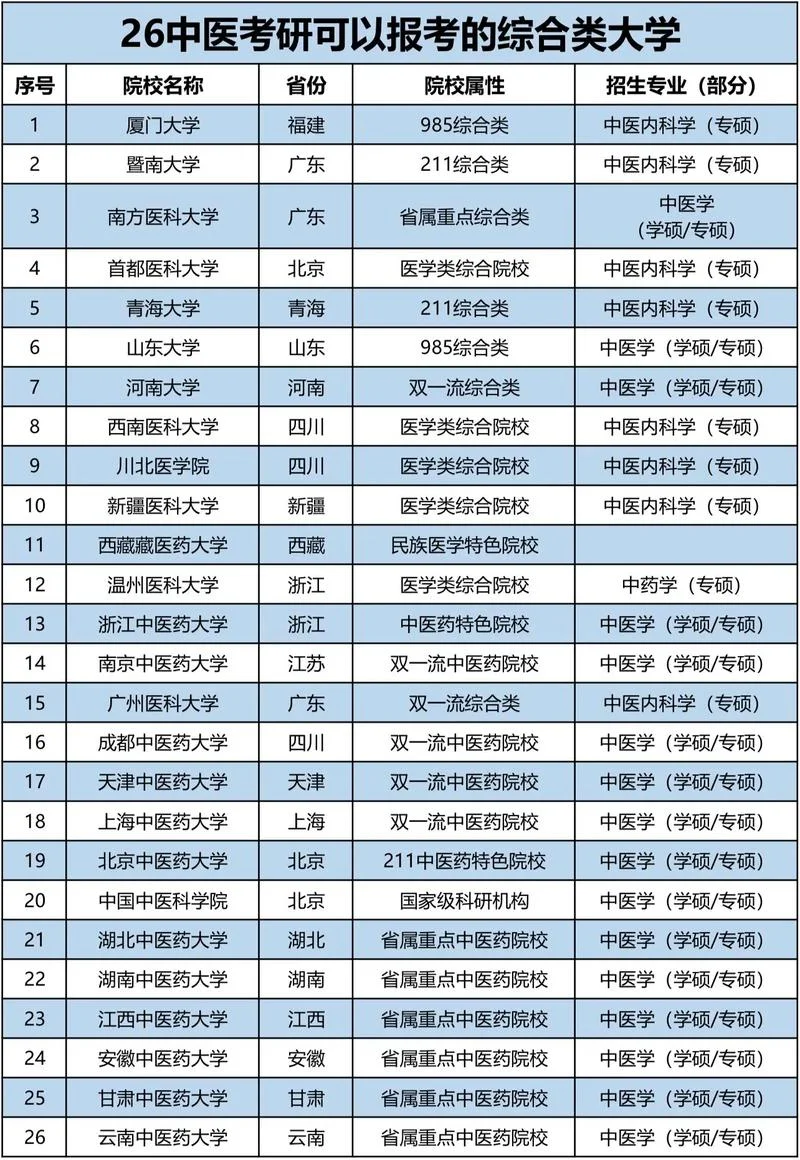 中医考研考哪几门课程_1