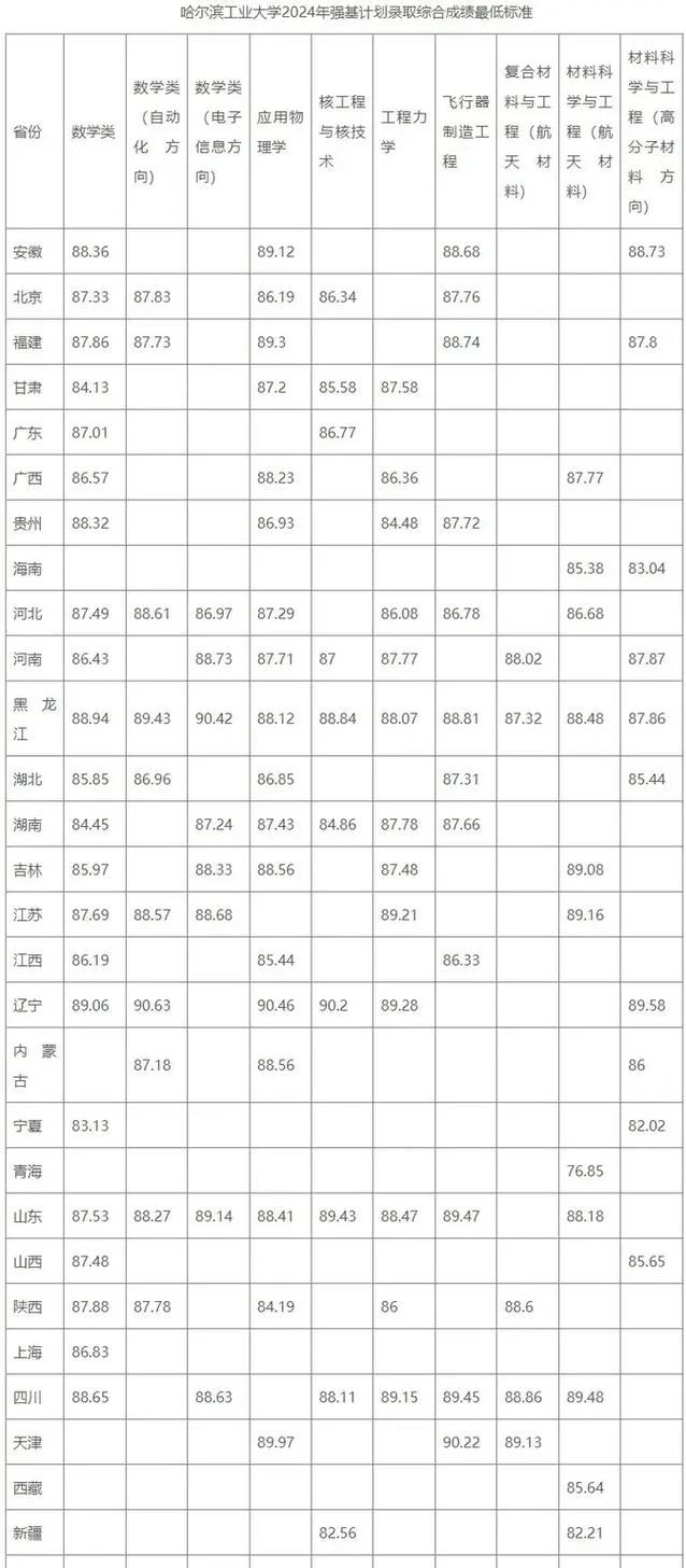 高考录取结果出炉_1