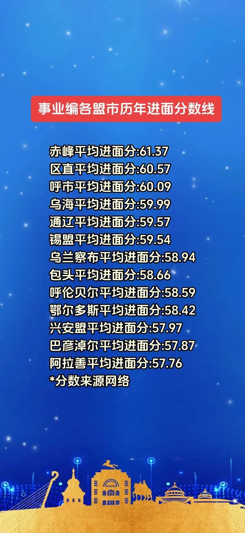 赤峰事业单位成绩查询_2