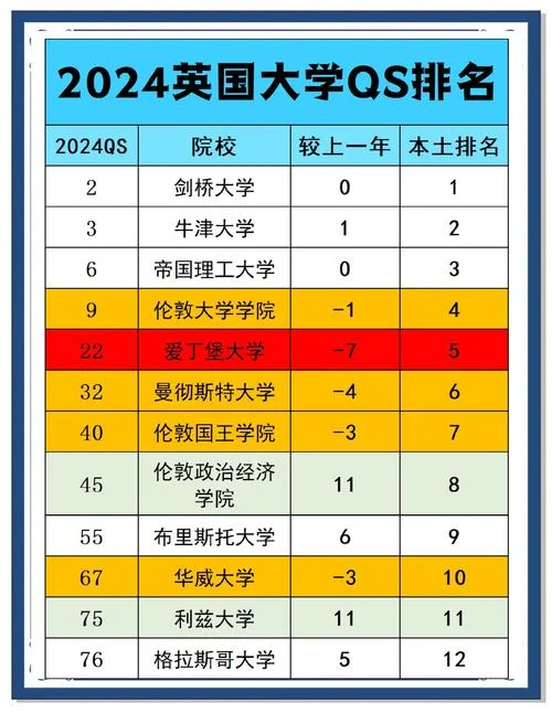 英国哪个大学既好学费又便宜-英国学费低好大学