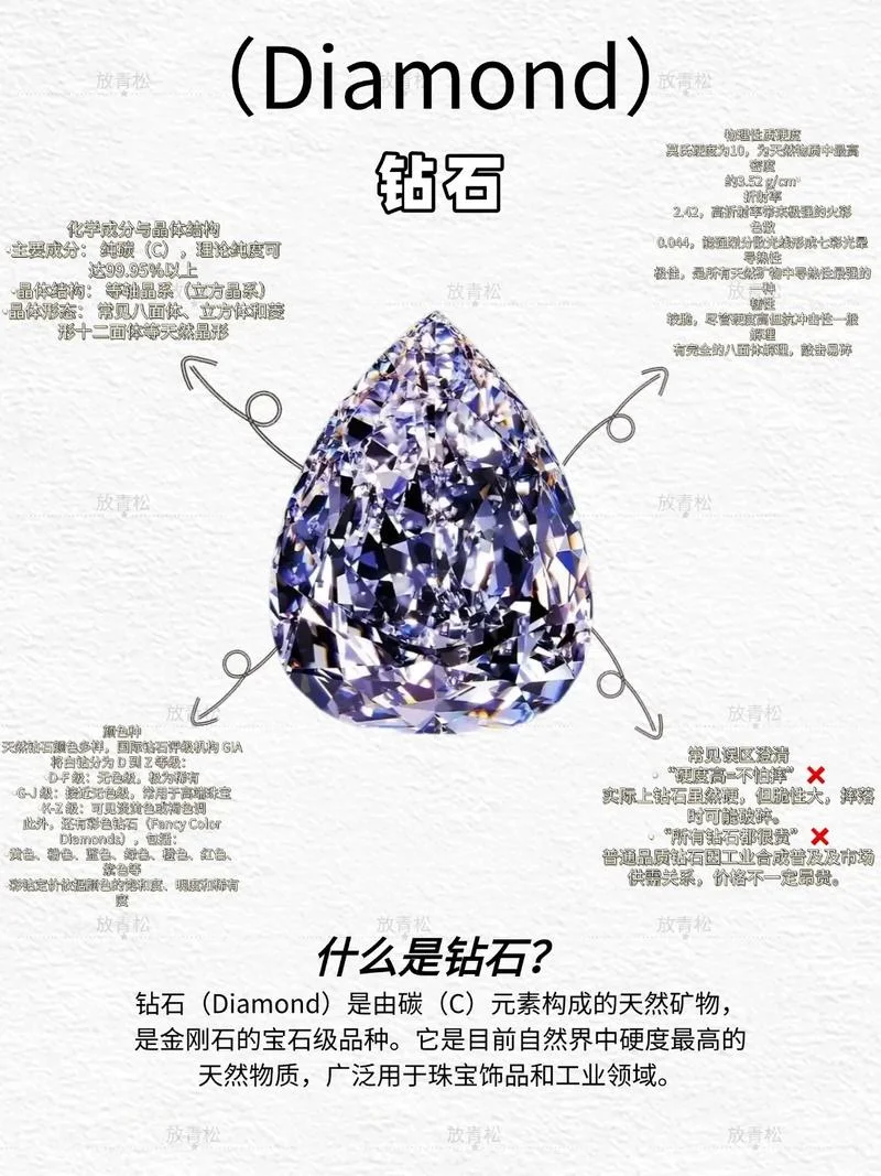 钻石的历史和文化-钻石历史与文化