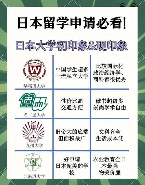 留学大学办理-留学院校申请