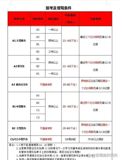 a1a2驾照报考条件-a1a2驾照报考条件