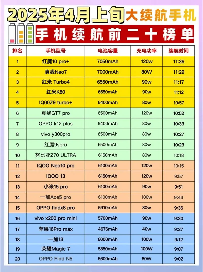 最新手机排行在哪查_1