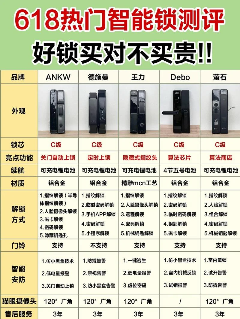 门锁一般多少钱-门锁价格参考