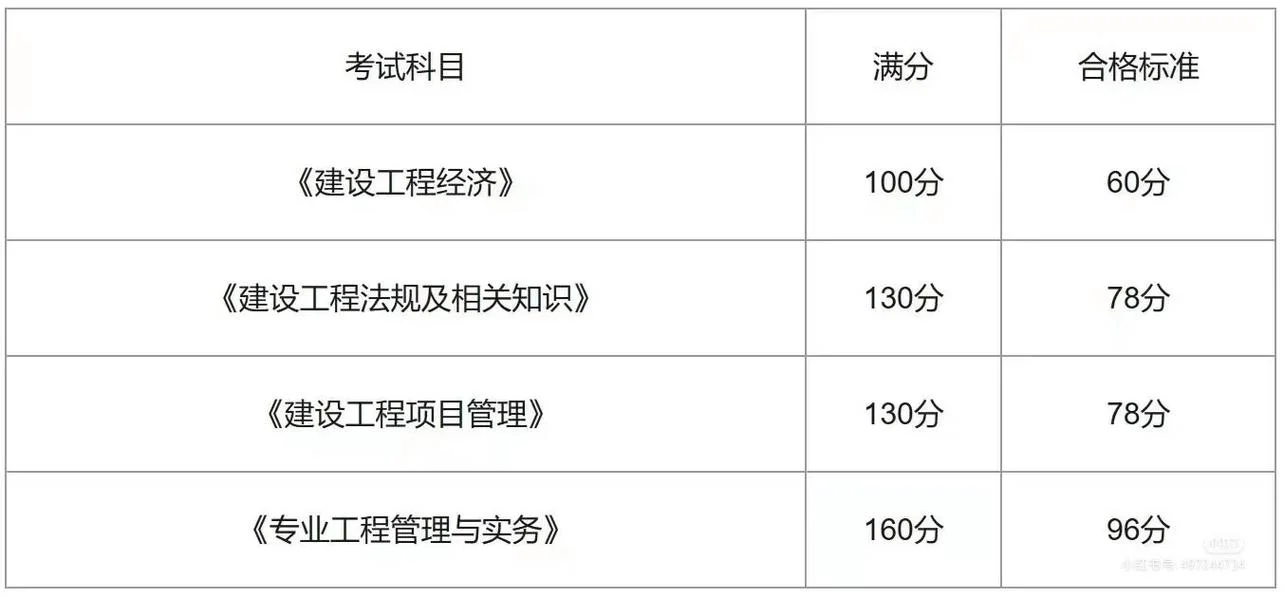 一级建造师成绩多少分合格_2