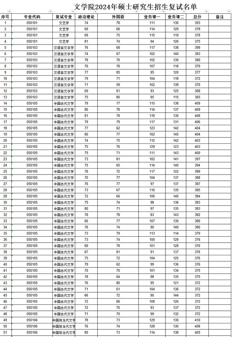 闽南师范大学考研排名-闽南师范大学考研排名