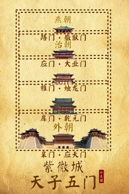 行春门历史-行春门历史