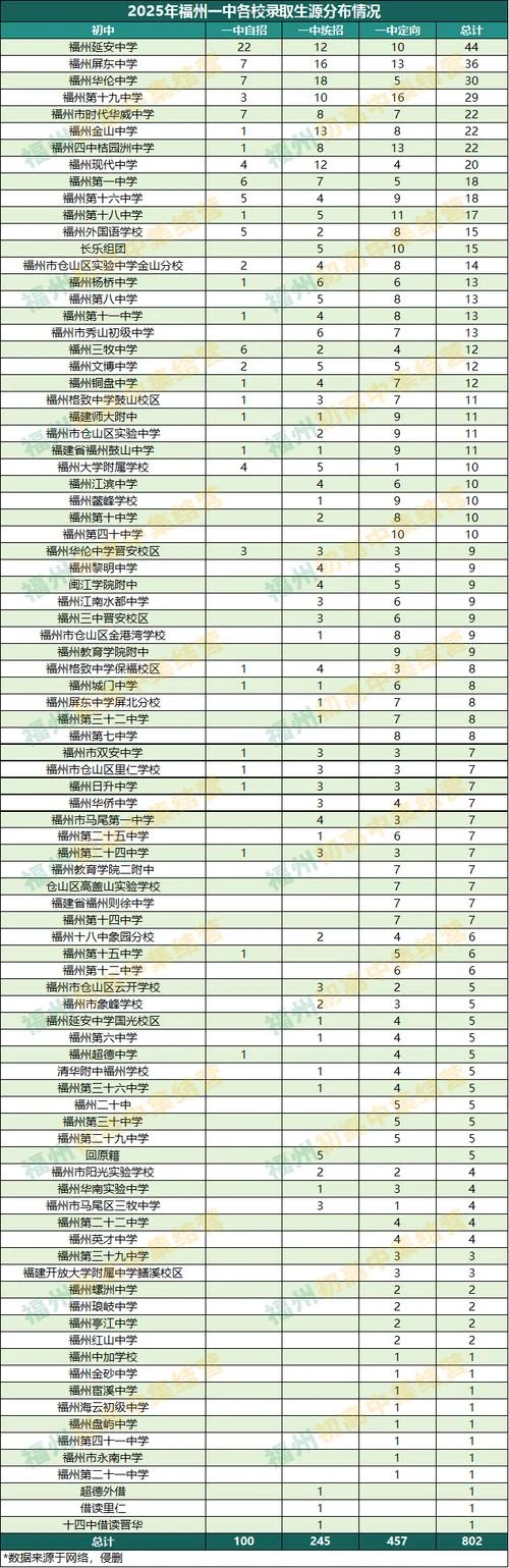 福州高中学校排名2017-福州 2017 高中排名