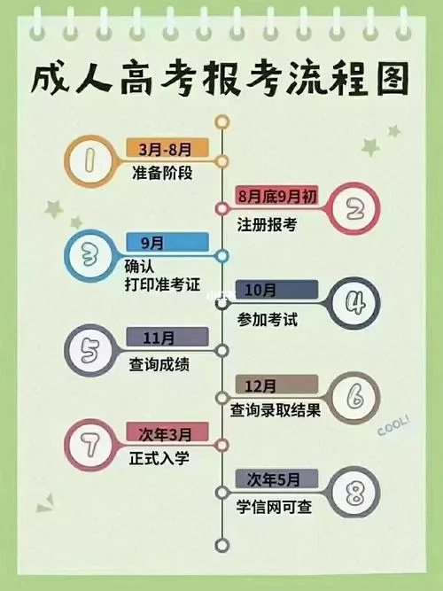 黑龙江成人高考报名流程_1