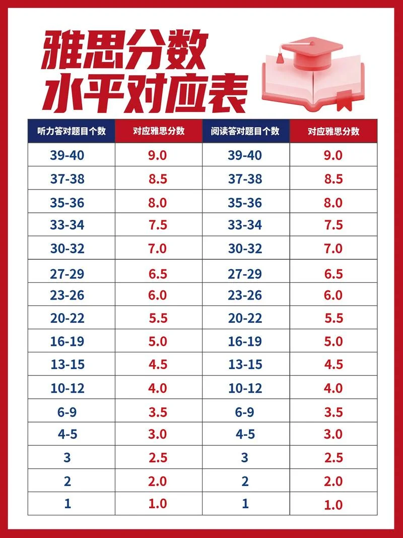 雅思成绩怎么算_2