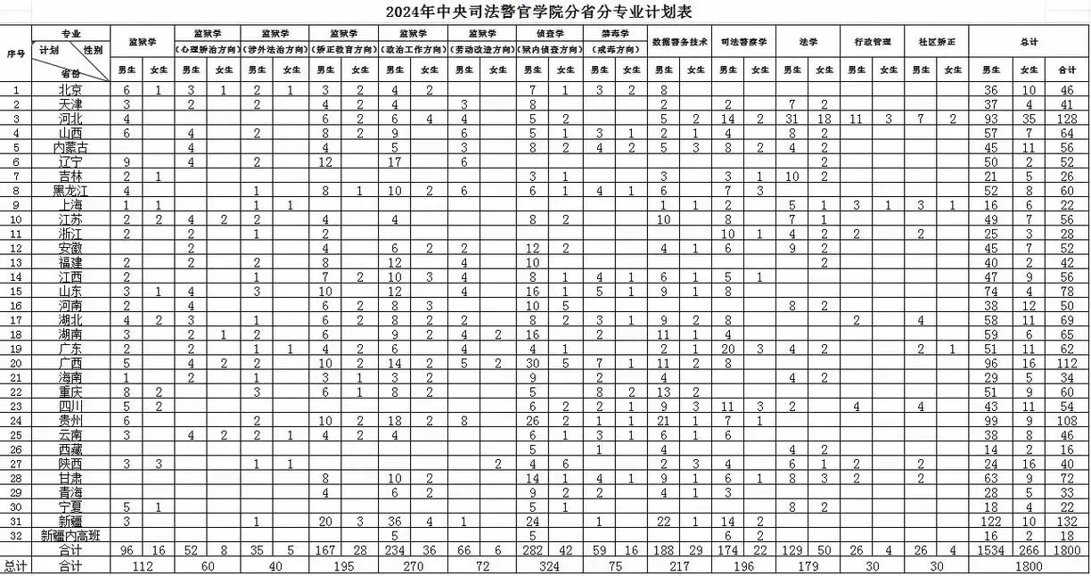 中央司法警官学院报考条件-中央司法警官学院报考门槛