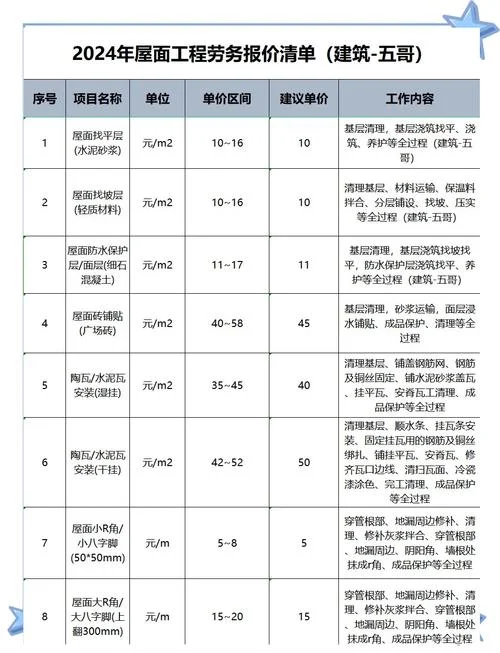 楼顶补漏多少钱一平方米_2