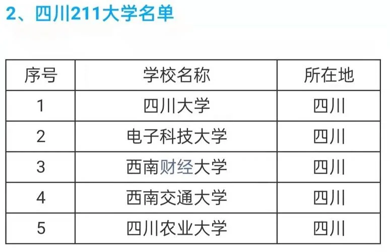 21四川考研考点_1