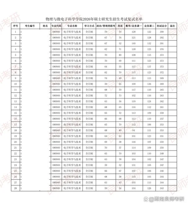 专科生考研的学校湖南_1