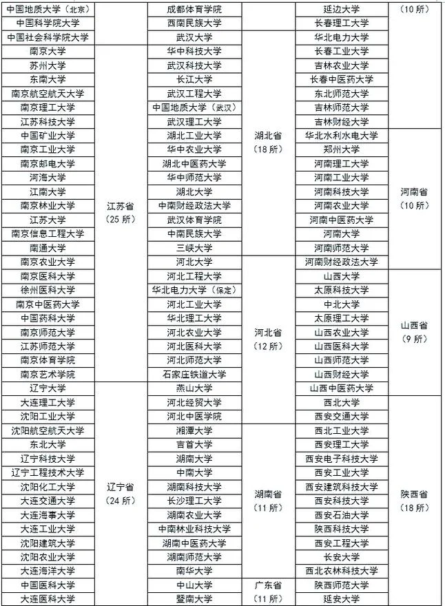 山东前十名大学考研榜_1
