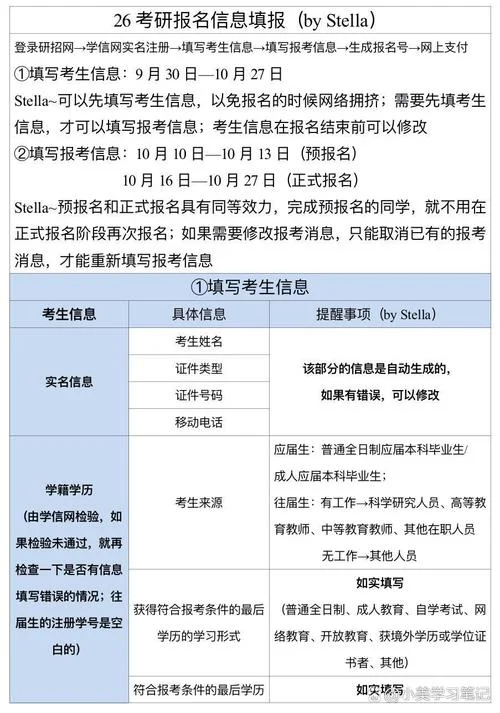 考研报名信息在哪核实-考研信息核实渠道