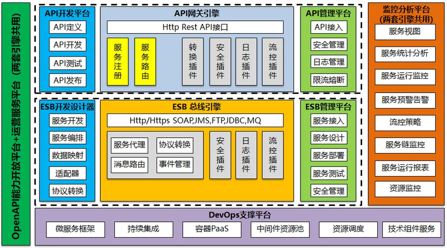 api认证咨询服务平台_1