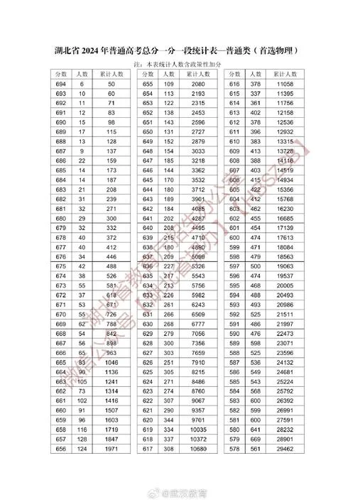 湖北公务员考试分数线_2