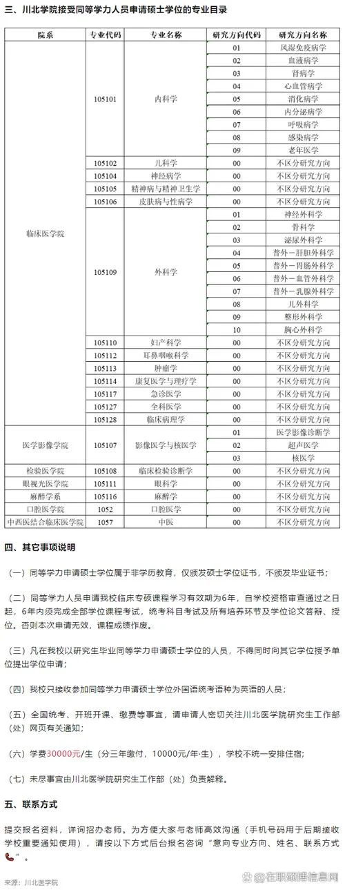 中国中医科学院研究生招生简章-中医研招简章