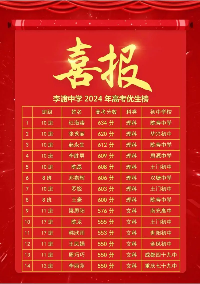 正定中学高考录取榜-正定中学录取榜单