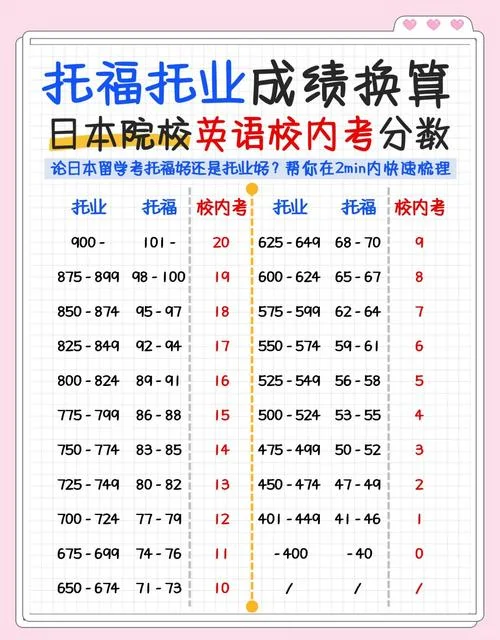 加拿大留学托福多少分_1