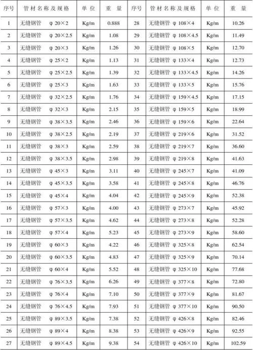 无缝管道理论重量表_1