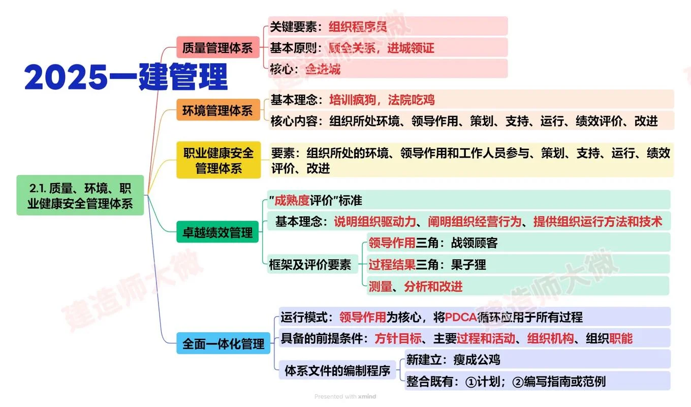 一级建造师学习攻略-一建备考全攻略