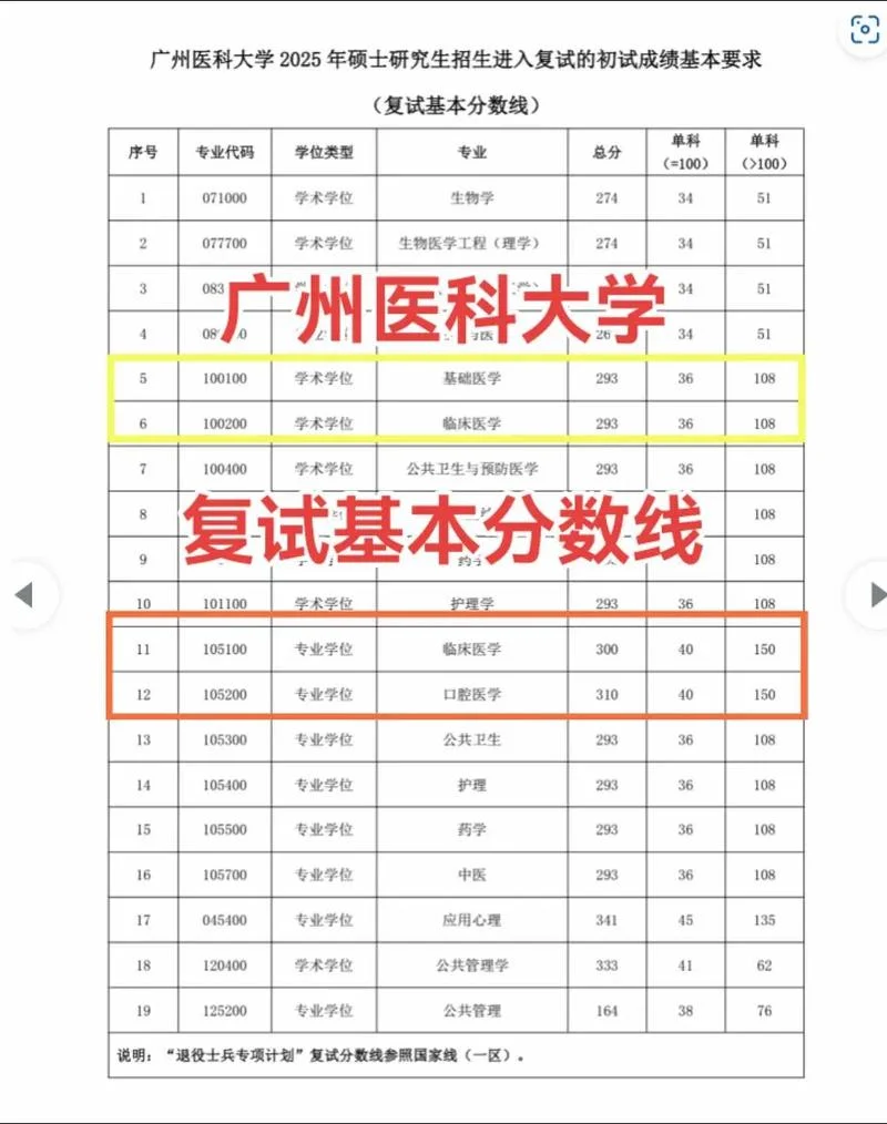 2018医学类考研国家线_1