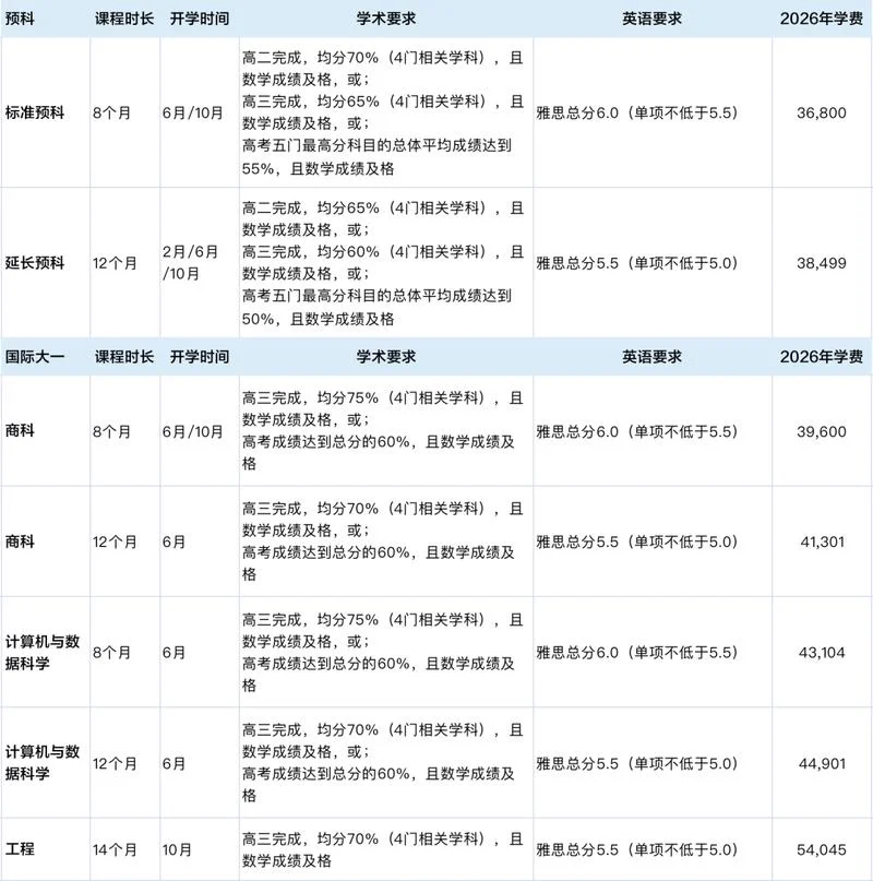 澳大利亚留学本科成绩_1