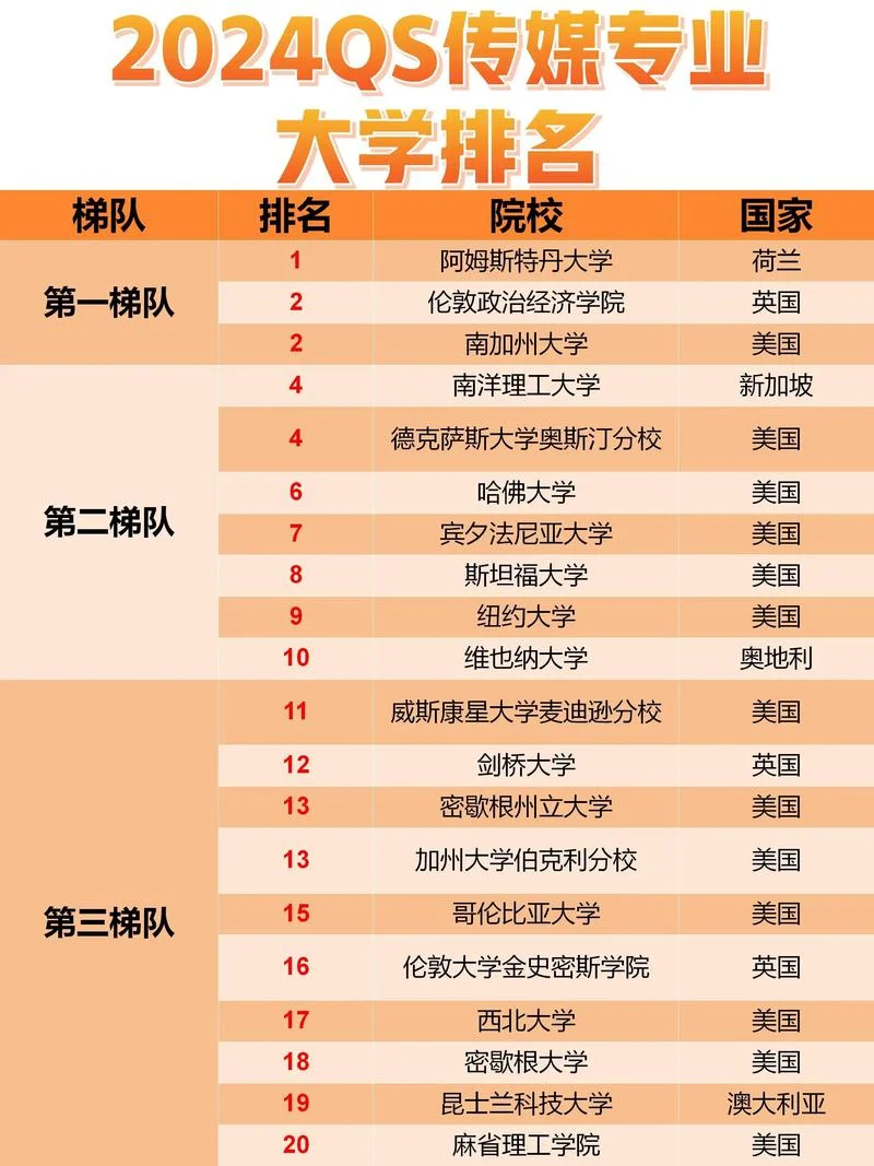 亚洲留学国家排行榜-亚洲留学热门国家排名