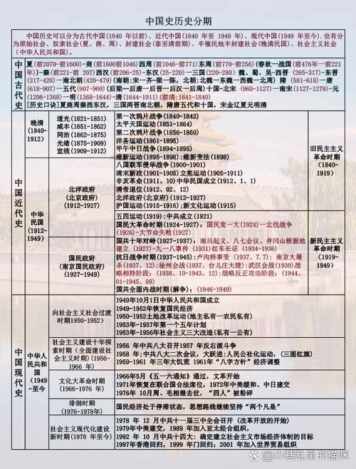 世界历史是怎样分期的_2