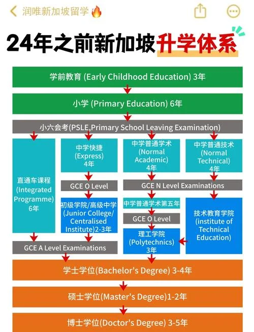 小学生新加坡留学条件_2