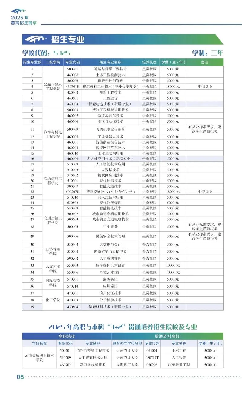 云南交通职业学校官网招生网_1