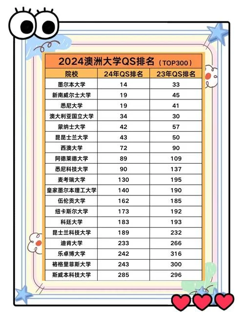澳大利亚新南威尔士大学qs排名_2