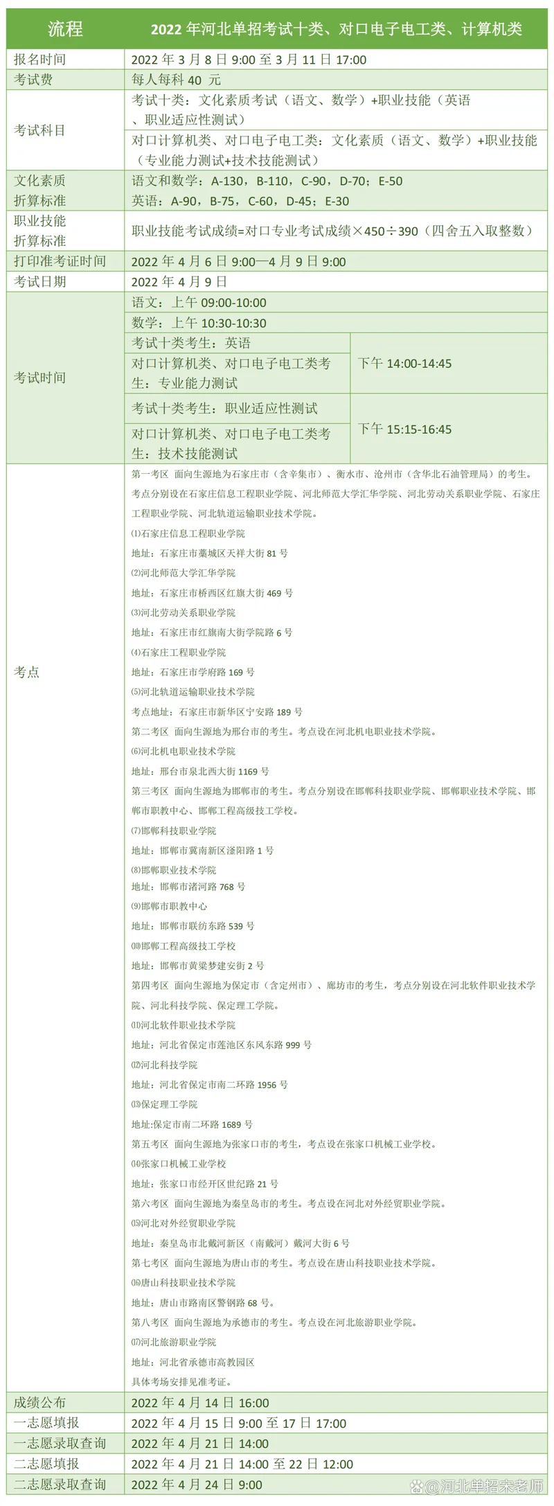 2022单招几月考试-2022 单招考试时间
