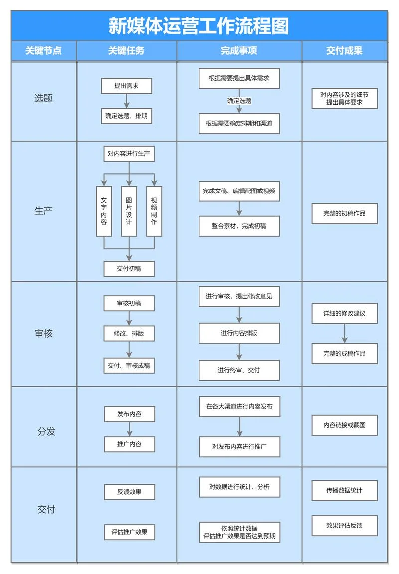 什么是运营模式构架_2