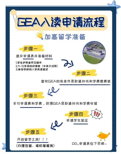 留学申请和留学区别-