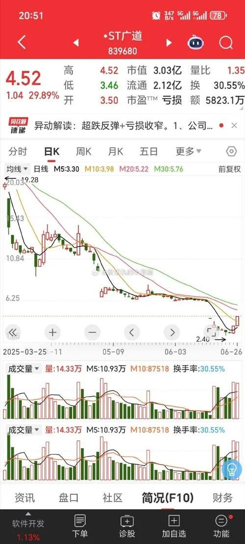 广博股份历史股价_2