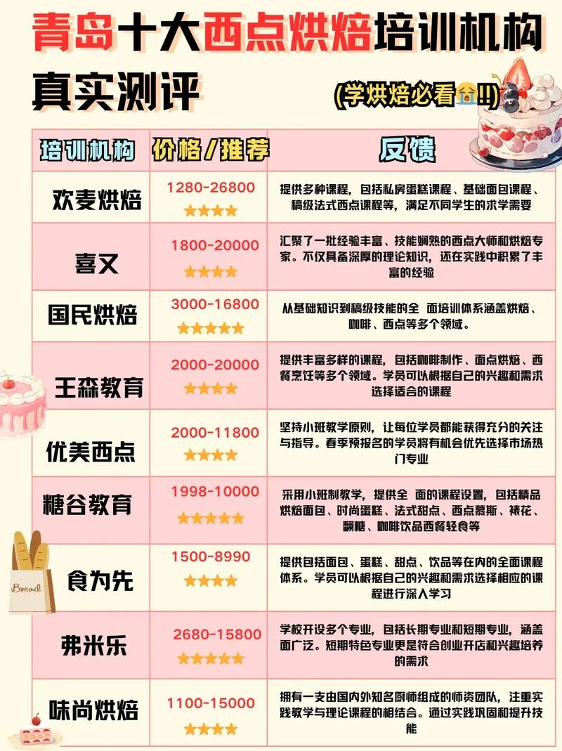 青岛烘焙培训报名_1
