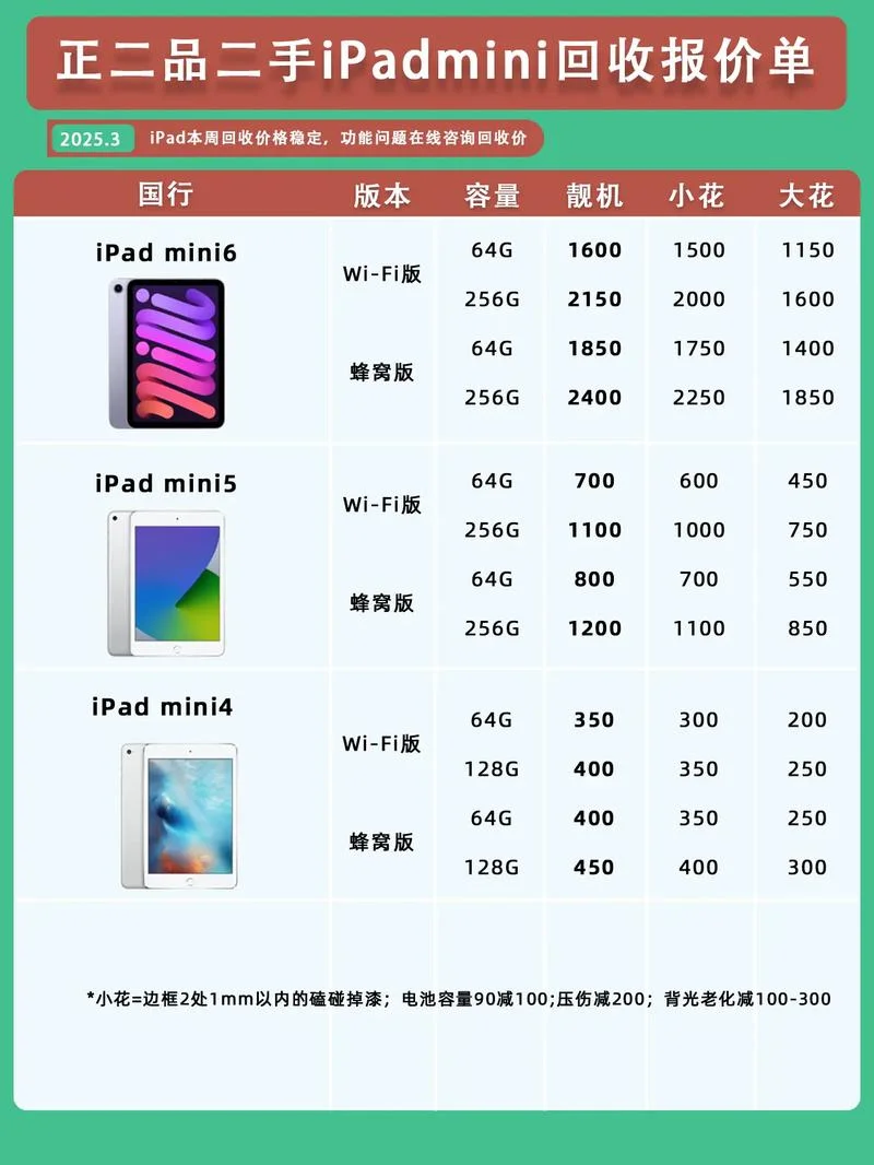 苹果迷你4多少钱-苹果 iPhone 14 售价