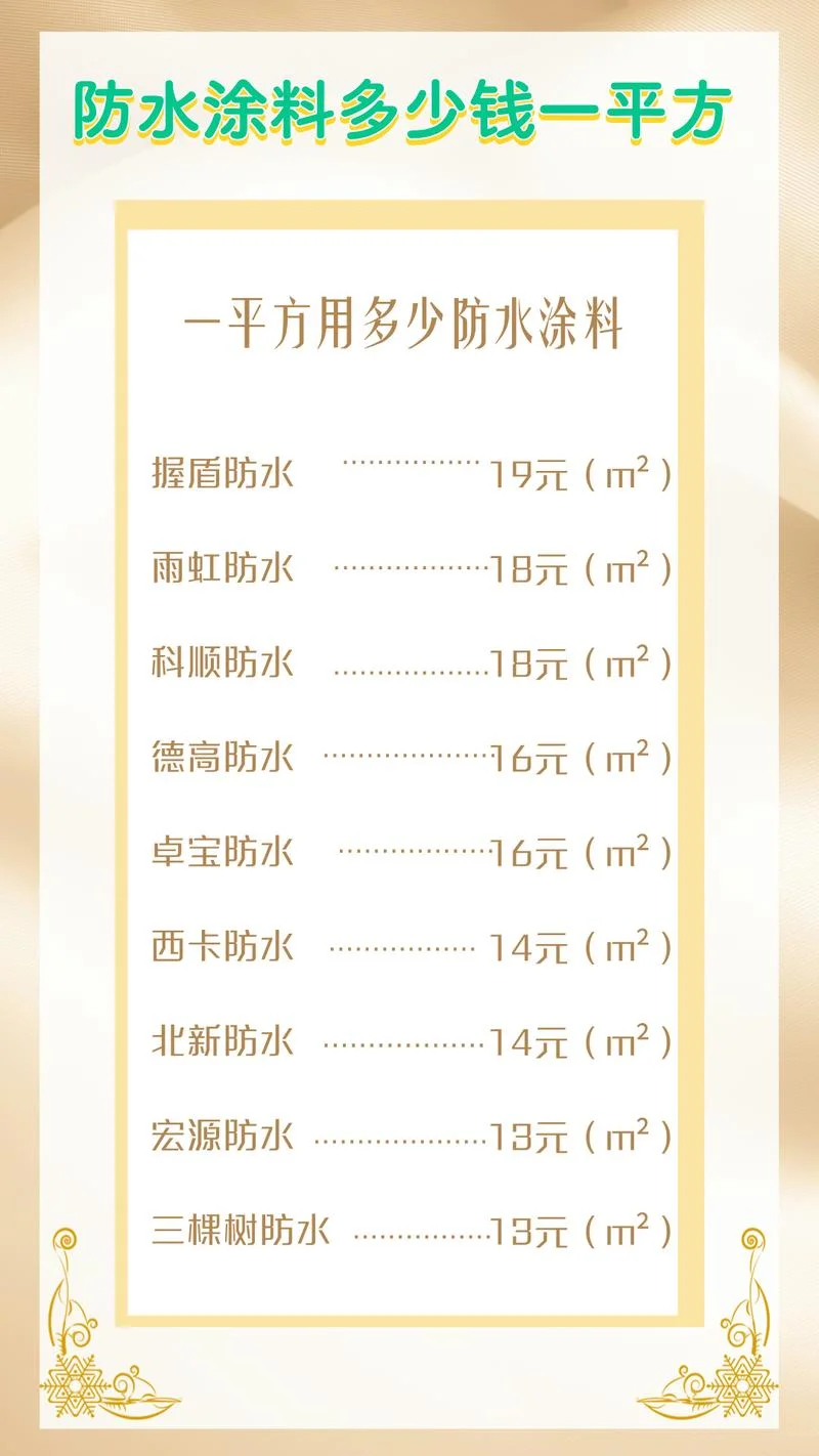 刷涂料多少钱一平方_2