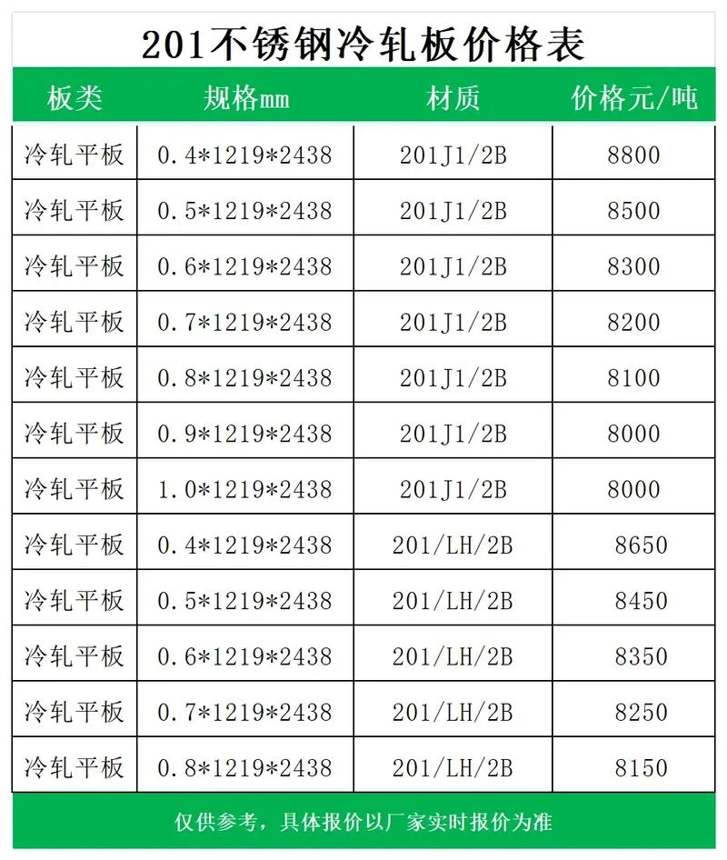 不锈钢板多少一平方_2
